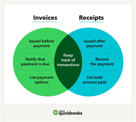 Cheque vs Receipt .